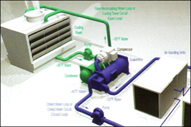 Closed Circuit Treatment